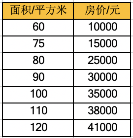 产品经理，产品经理网站